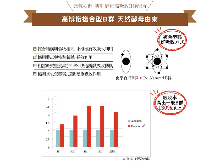 HegaoSOD黑蒜精蔬果酵素_天然Re-natural B群來源