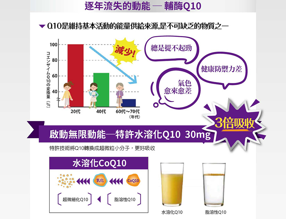 Hegao漢科-巡勢粒水溶性Q10,輔酶CoQ10